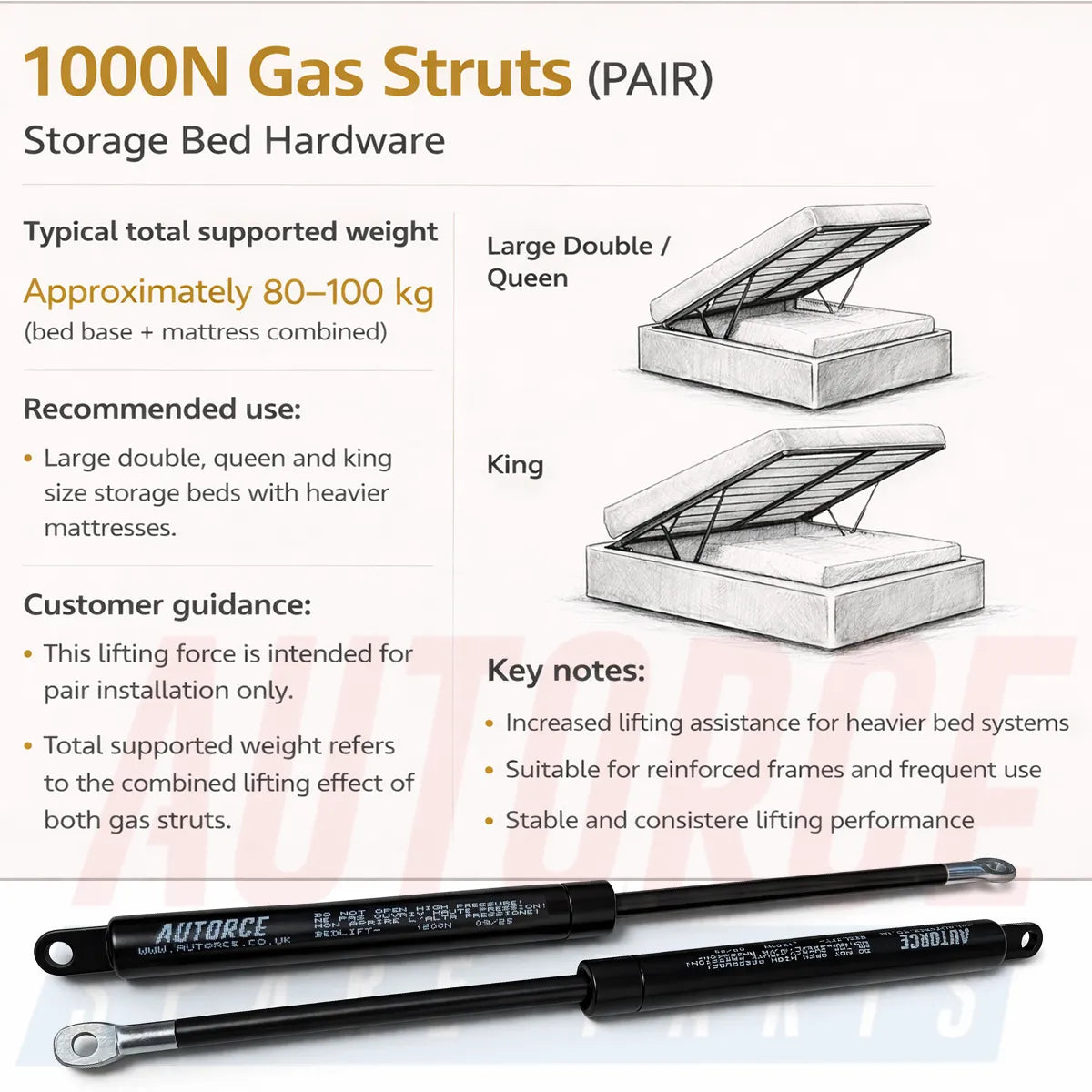 Professional 1000N gas struts designed for king and queen size ottoman storage beds