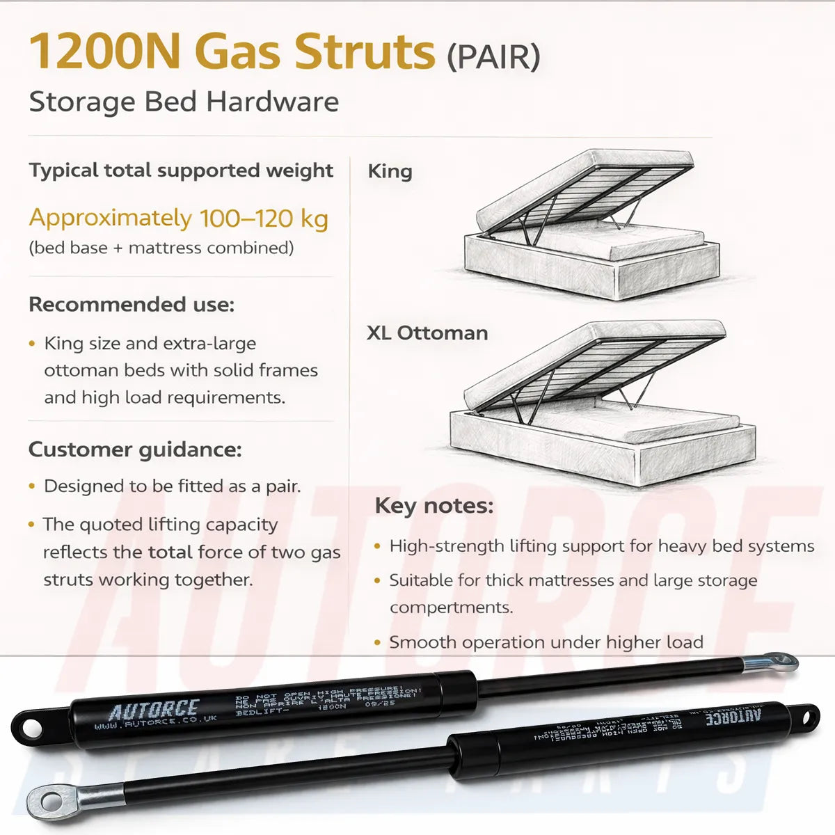 1200N maximum lift gas struts - engineered for reinforced king size bed frames UK