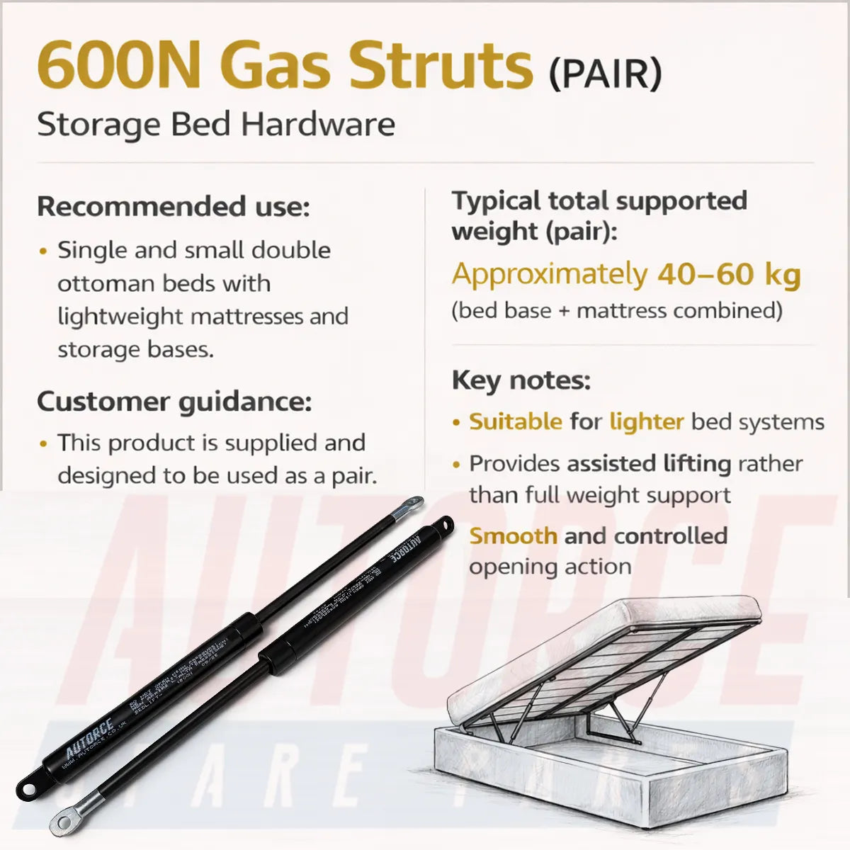 600N gas struts used for lifting storage bed bases safely and smoothly