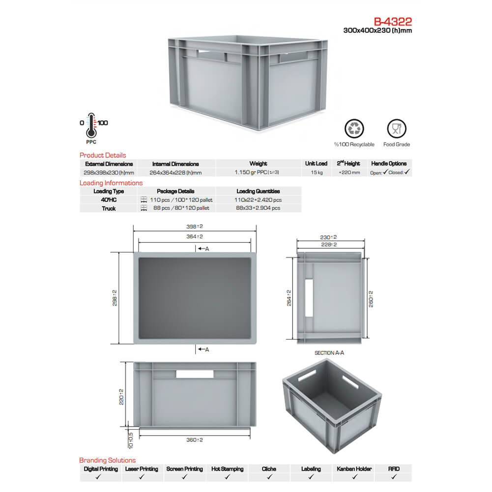 Standard Euro Industrial Plastic Storage Boxes 20 Litre - Heavy Duty Container Crate