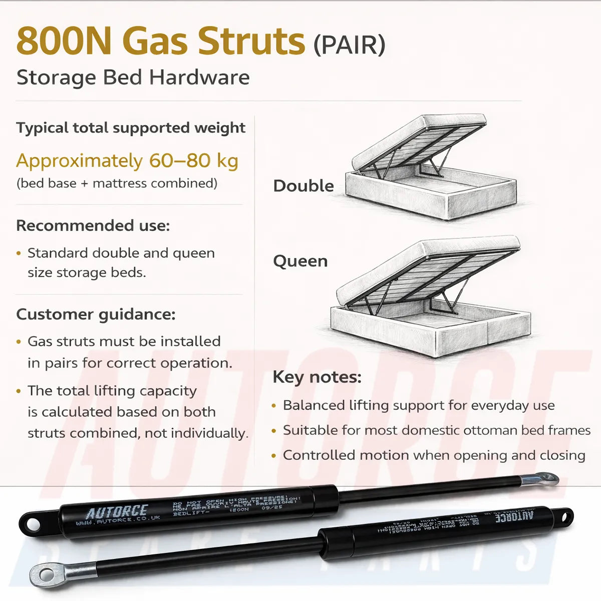 Professional 800N gas struts designed for double and queen size ottoman storage beds